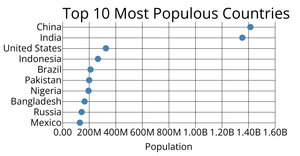 Scatter Plot