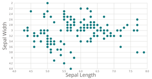 Iris Dataset