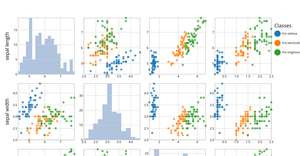 Data Visualization Homework 4: Brushable Scatter Plot Matrix
