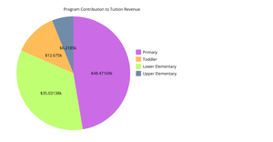 STarda - Activity 9 - Question 1