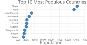 Scatter Plot