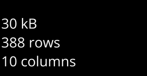 Loading and Parsing PS4 Games Sales CSV Data