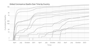 CANADA Coronavirus Deaths by Country over Time (with Voronoi Hover)