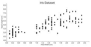 Reusable D3 Scatterplot with Default Values