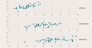 Grouped Scatter Plot
