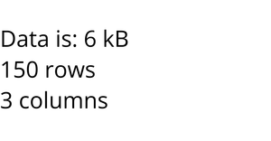 Loading Data with React & D3