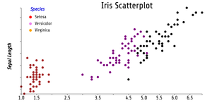 Fork of Reusable_D3_Scatter_Plot.