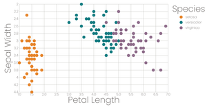 Scatter Plot, Slightly Stylized with Color & Legend