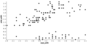 Fork of Animated Reusable D3 Scatter Plot