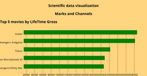 Marks and Channels