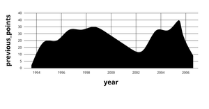 ICE7_Area_chart