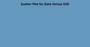 Fork of Responsive Scatter Plot