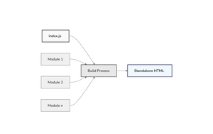 VizHub Runtime Build Process Concept