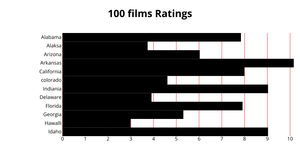 Fork of Fork of Fork of ICE-6 Bar Graph