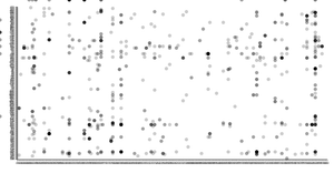 D3 Scatter Plot - Chess