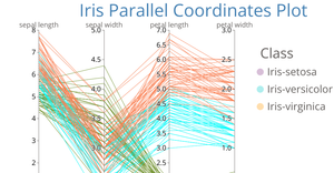 Iris Parallel Coordinates