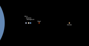 Fork of Solar System