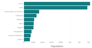 Refactored Bar Chart