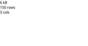 Loading data with React and D3