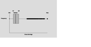 Strip Plot-A3