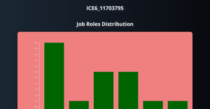 ICE6_11703795_BARGRAPH