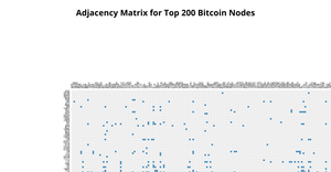 Assignment 8 adjacency matrix