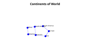 ICE-8 Continents of World