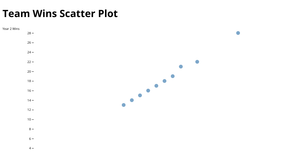 Fork of Fork of Random Squares and circles
