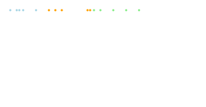 D3 scales() scaleQuantile() in action