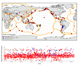 Final - Earthquakes Linked Views with Brushing on Map