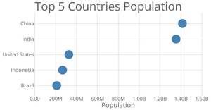 Scatter Plot
