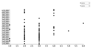 FP: Scatter Plot