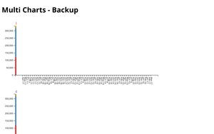 Multi Charts - backup>