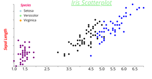 Reusable_Scatter_Plot