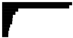The Margin Convention