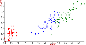 ICE7- reusable scatter plot