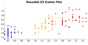 Reusable D3 Scatter Plot