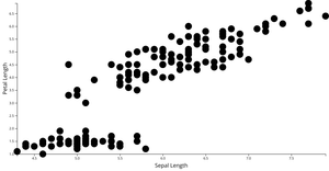 Fork of scatter plot