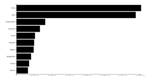 Making a bar chart