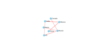 Fork of ICE8 network graph