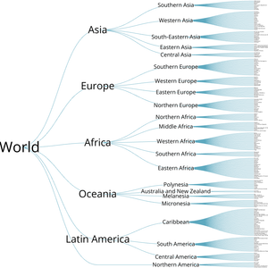 Tree visualization of countries