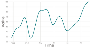 Fork of Stylized Line Chart