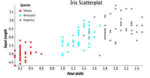 Fork of Reusable D3 Scatter Plot- ICE7