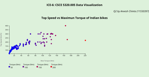 Anv_ICE-6 Scatter plot