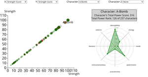 Marvel Charts