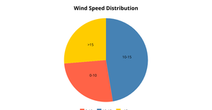 Piechart_Assignment2