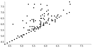 Animated Reusable D3 Scatterplot