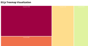 visualization9d3