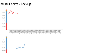 Multi Charts - backup>