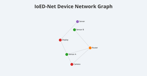 Network Graph for IoEd-Net